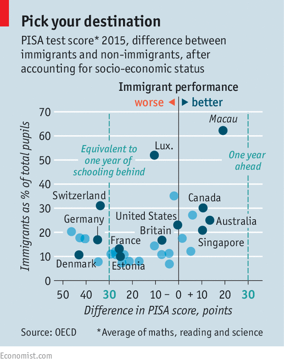 Különbség a bevándorló és a helyi gyerekek között, PISA-pontokban és években kifejezve